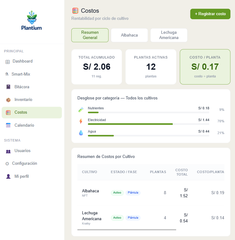 Control de Costos